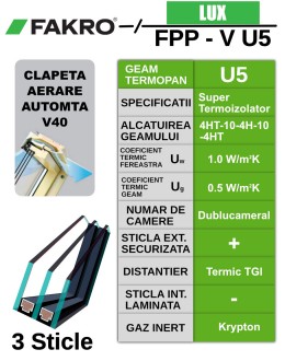 Fereastra mansarda cu rama de etansare, dubla deschidere FAKRO FPP-V U5 preSelect Max, lemn de pin, 3 sticle